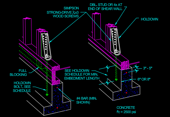 Engineering detail showing holdowns, blocking, and shear wall requirements typically added to online home plans.
